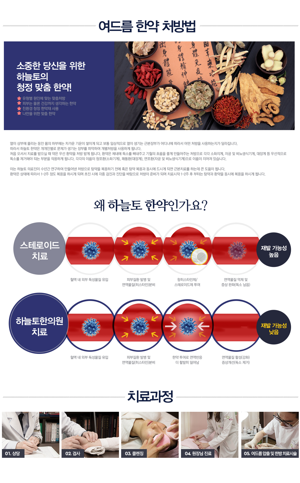 치료후관리