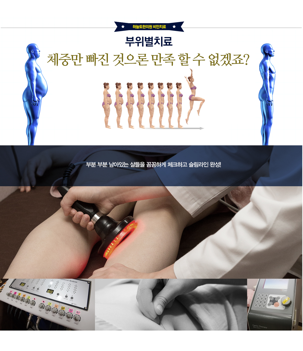 부위별치료