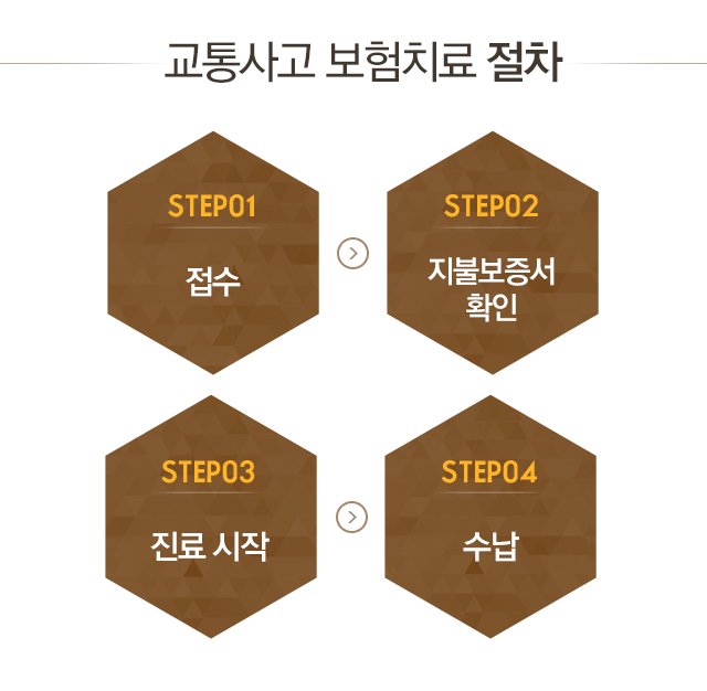 교통사고클리닉